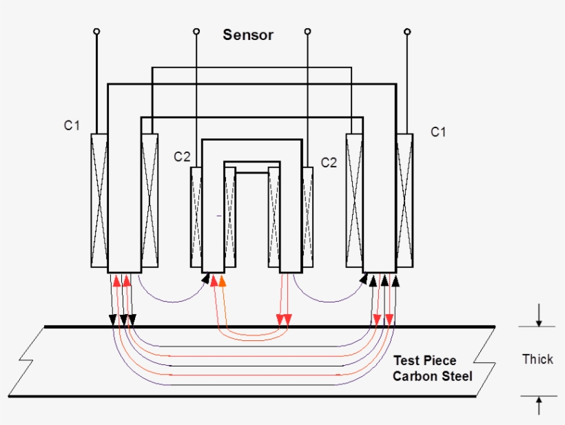 Ejam5 3nt58 Electro Magnetic Induction Testing For - Diagram, transparent png download