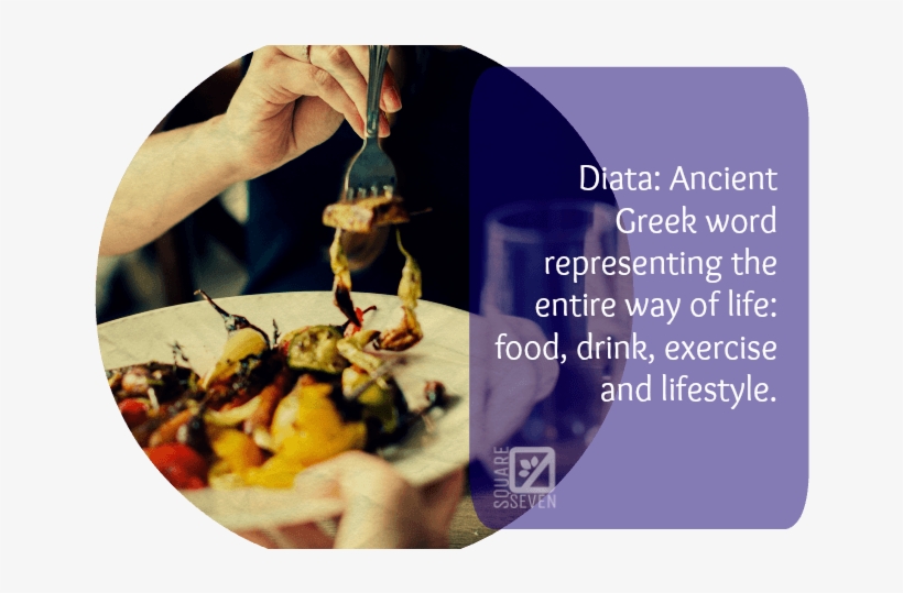 The Meaning Of The Word Diet, A Plate Of Food, Food, - Eating, transparent png download