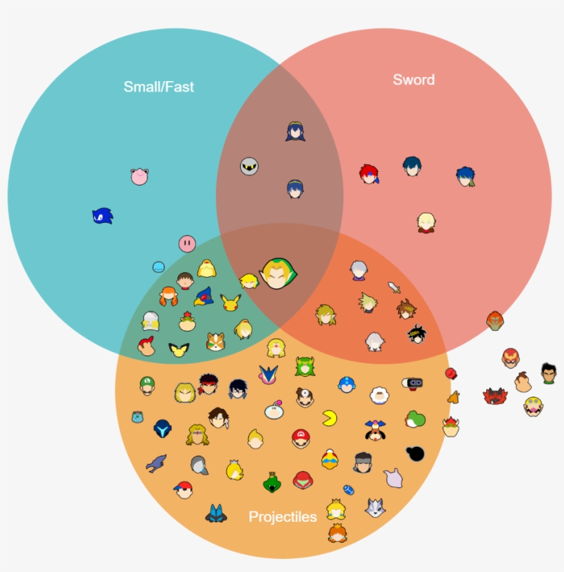 How Sweaty Is Your Main By Nl Standards - Circle, transparent png download