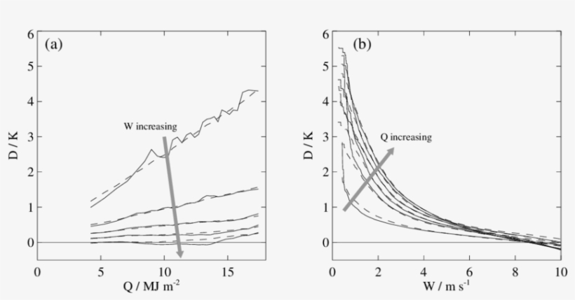 Model Plus Background Noise Compared With Observations - Diagram, transparent png download