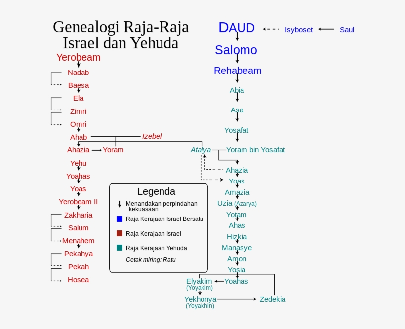 Genealogy Of The Kings Of Israel And Judah Id - Genealogi Raja Raja Israel Dan Yehuda, transparent png download