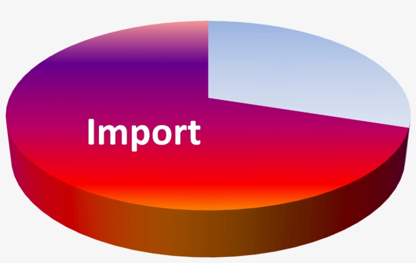 Copper - Circle, transparent png download