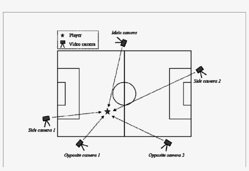 Diagram Of The Recording Procedure In Which Five Digital - Diagram, transparent png download
