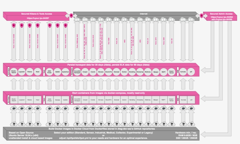 Architecture - Colorfulness, transparent png download