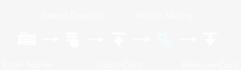 A User Performs Five Simple Steps To Create His Name - Paper Product, transparent png download