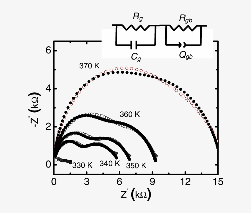 Experimental And Fitted Data (filled Circles) Of Nanostructured - Platos De Sitio Roberta Allen, transparent png download