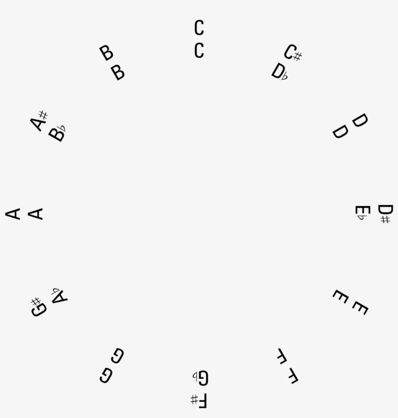 All Note Names - Circle, transparent png download