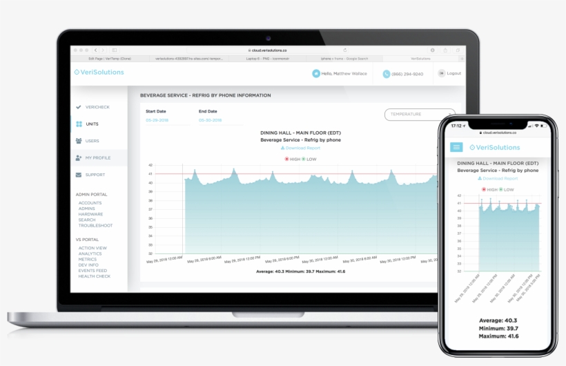 Temperature Monitoring Analytics Dashboard On Laptop - Aqua Erp, transparent png download