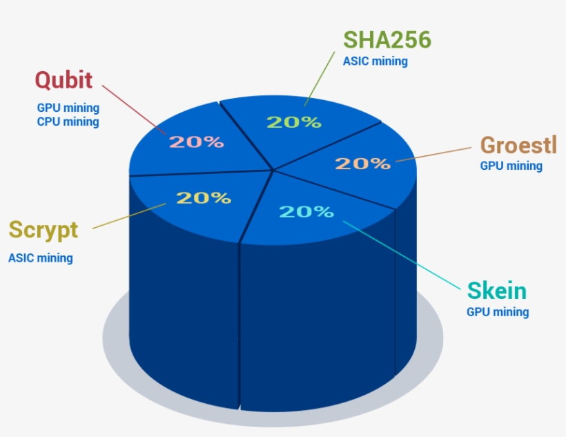 Digibyte Ico Details - Diagram, transparent png download