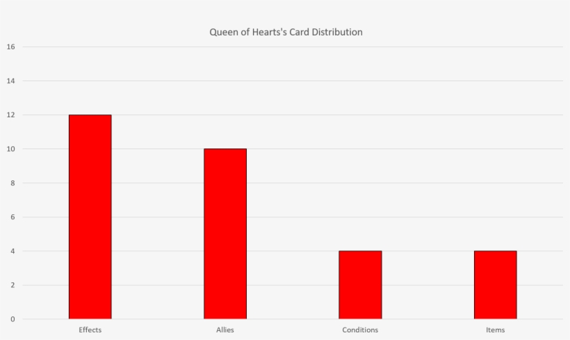 Queen Of Hearts Card Distribution - Orange, transparent png download