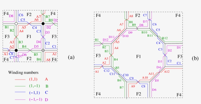 Labeling The Path Segments On The Zig-zag Paths - Diagram, transparent png download