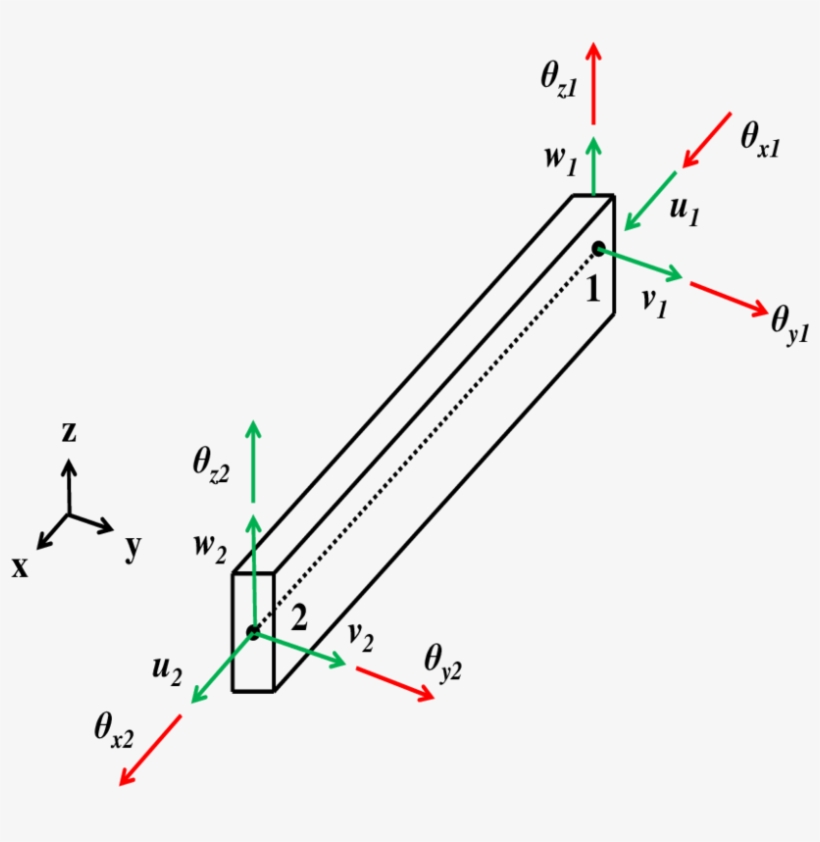 Pile Structural Element With 12 Degrees Of Freedom - Diagram, transparent png download