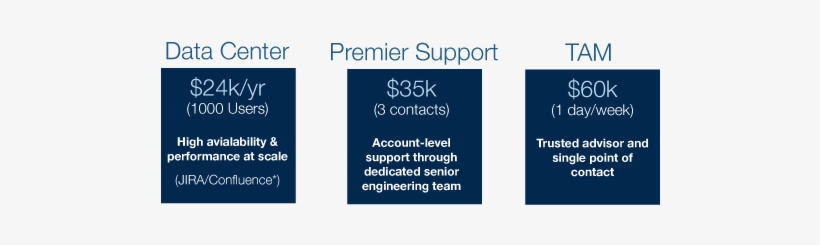 Atlassian Enterprise Offerings - Paper Product, transparent png download