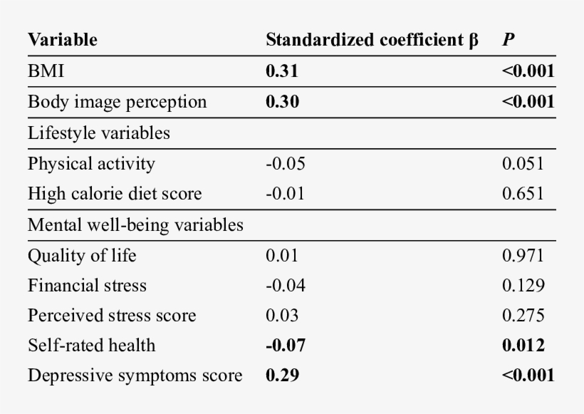 Correlates Of Bic Among Female Students In Egypt - Number, transparent png download