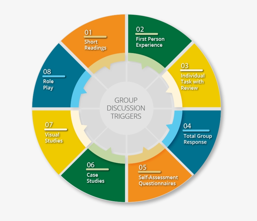 Group Discussion Triggers Graphic, Description In The - Home Buying Process Graph, transparent png download