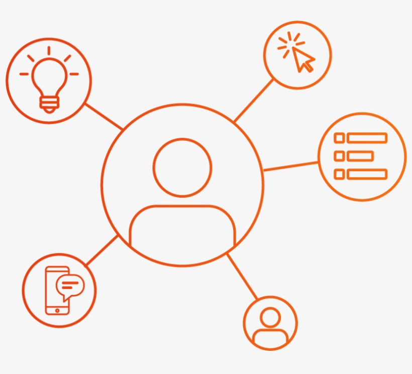 Here's How Localytics Customer Engagement Consultants - Circle, transparent png download