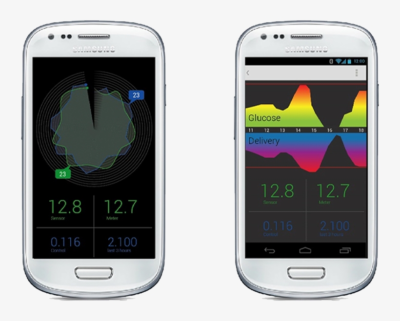 Glucose-ap - Iphone, transparent png download