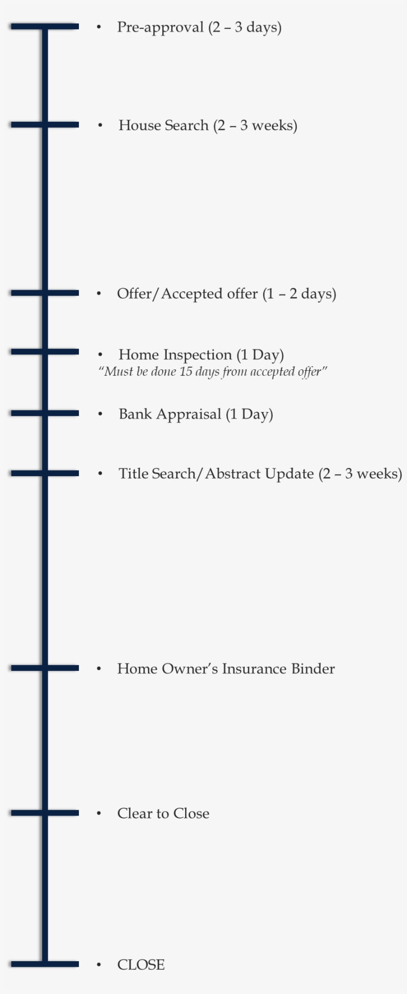 Home Buying Process - Document, transparent png download