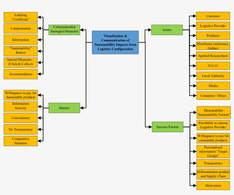 Psm Results Of The Workshop "visualisation And Communication - Diagram, transparent png download