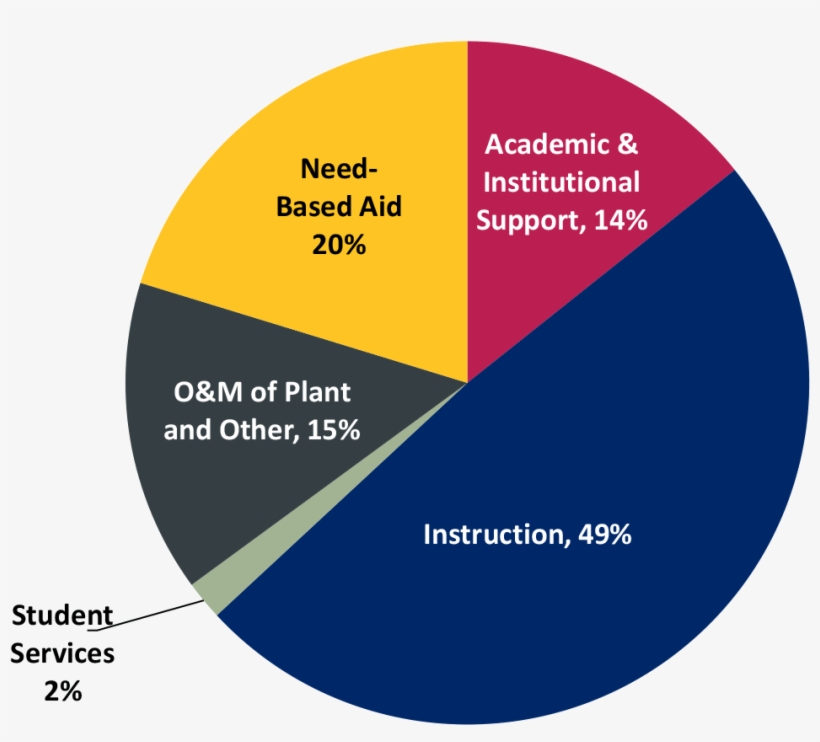 Use Of Tuition 2018-2019 - University Tuition 2018, transparent png download