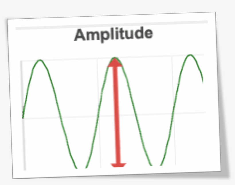 Refers To The Strength Or Power Of A Wave Signal, transparent png download