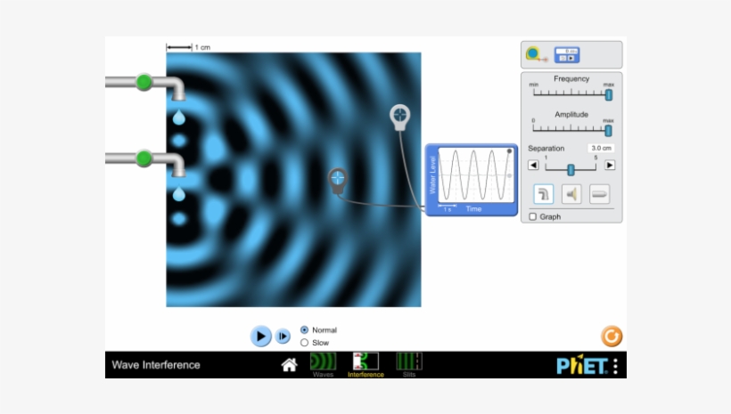 Double Slit - Phet Interactive Simulations, transparent png download