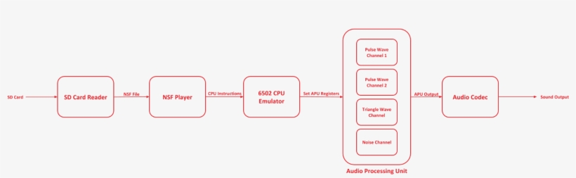 Diagram, transparent png download