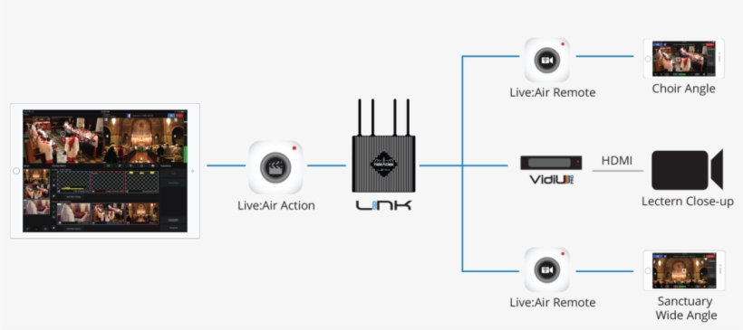 Air Action App For Ios Is A Powerful Video Switching - Live Streaming Multiple Camera Set Up, transparent png download