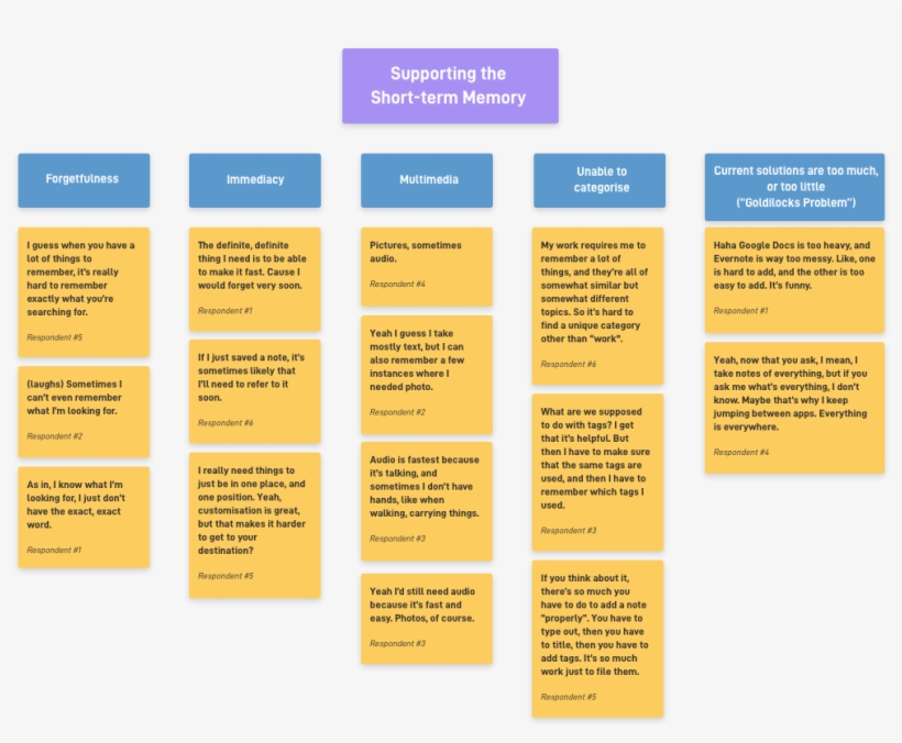 Affinity Diagram - Paper, transparent png download