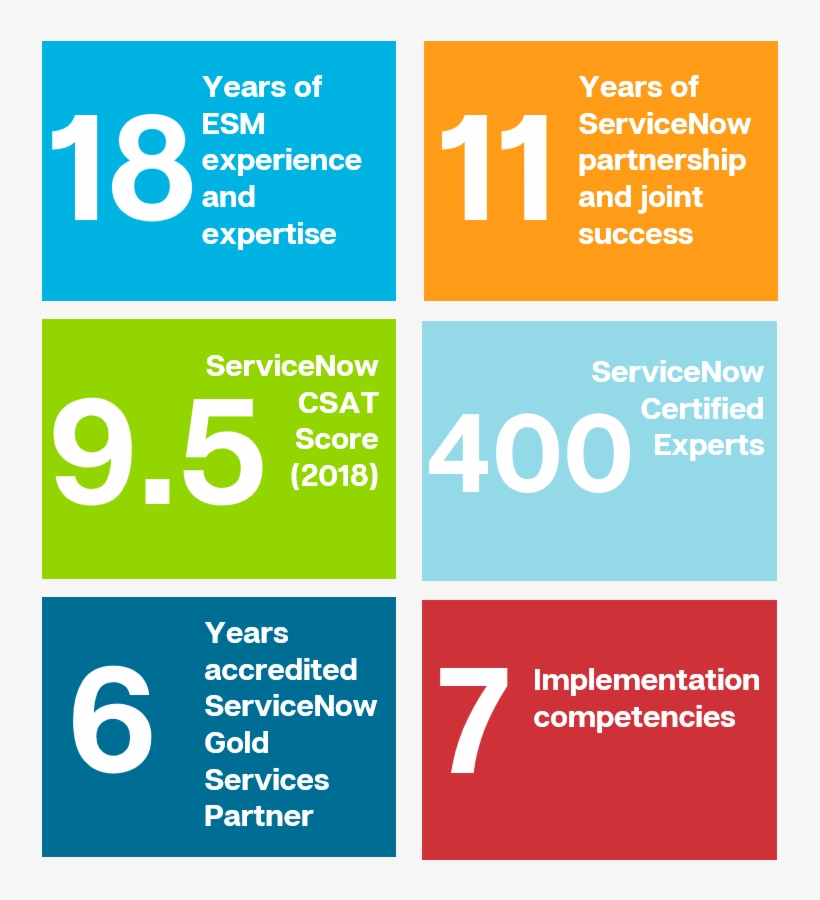 Engage Esm Is A Servicenow Gold Sales And Services - Graphic Design, transparent png download