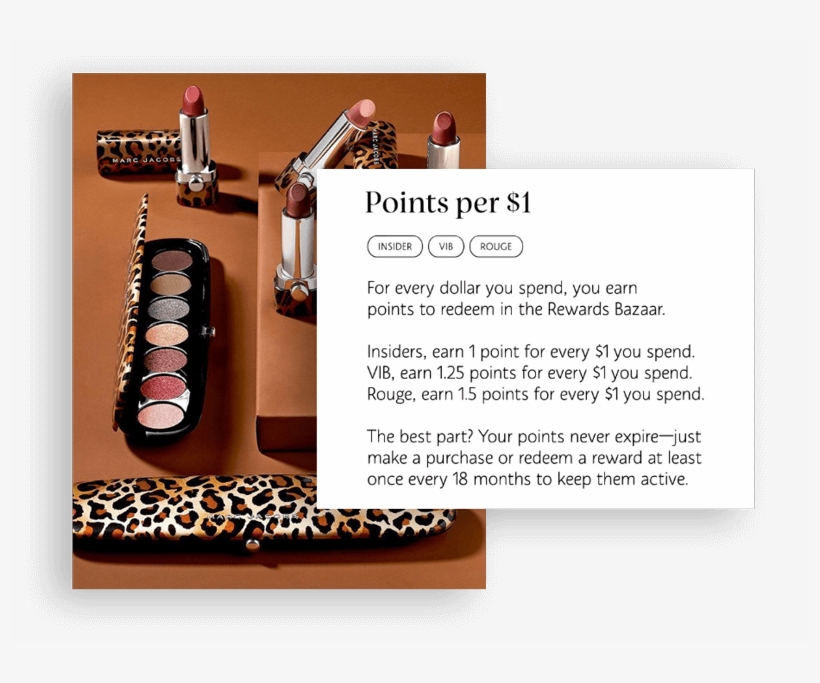 Sephora's Points Per $1 Spent Breakdown - Eyelash Extensions, transparent png download