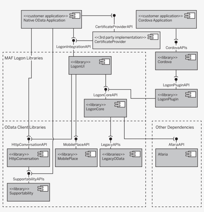 Logon Ui Exposes The Certificateprovider And Apis To - Diagram, transparent png download