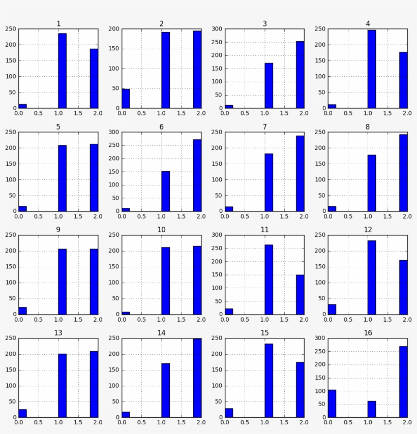 Plotting Different Values In Pandas Histogram With - Parallel, transparent png download