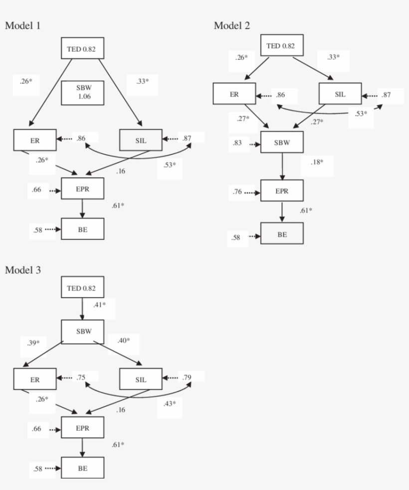 Ted Trauma Exposure/distress - Number, transparent png download