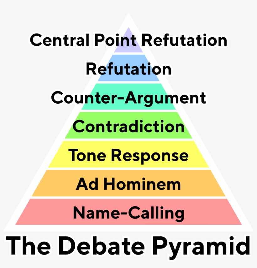 The Debate Pyramid V2 Simple Tt Norms Bold Text - Triangle, transparent png download