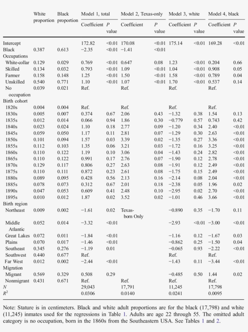 Nineteenth-century Black And White Adult Stature Models - 20 Emotions, transparent png download