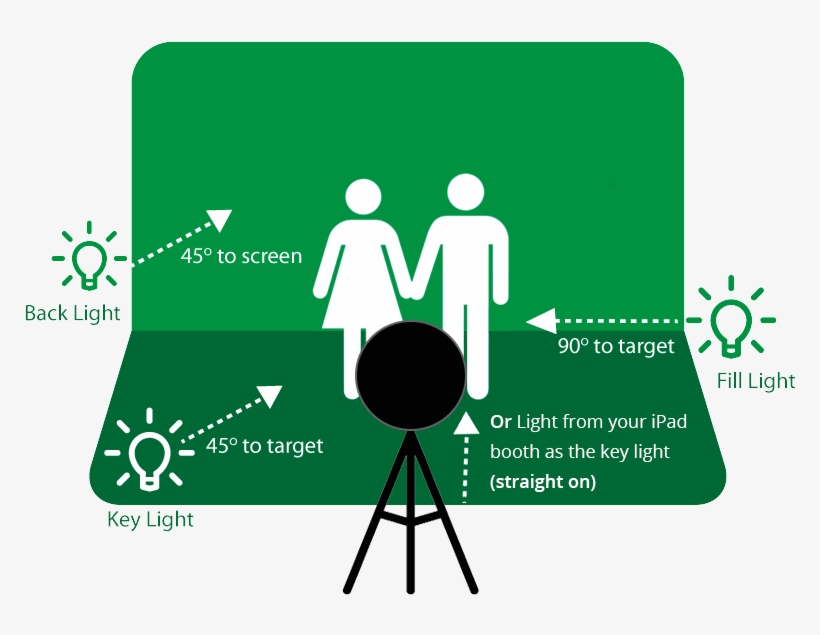 3point-lighting - Toilet, transparent png download