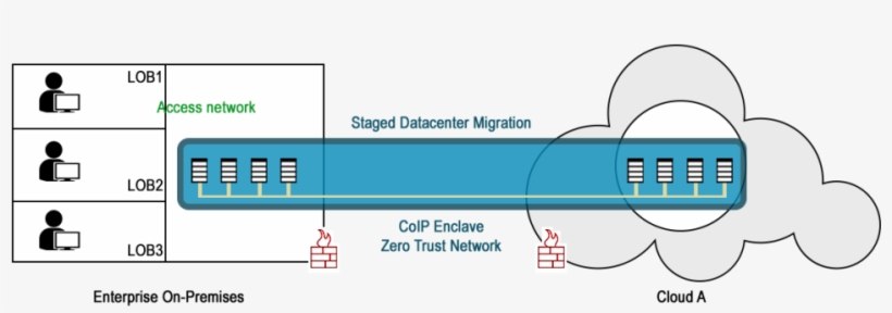 Overlay Fabric For Enterprise Datacenter Migration - Diagram, transparent png download