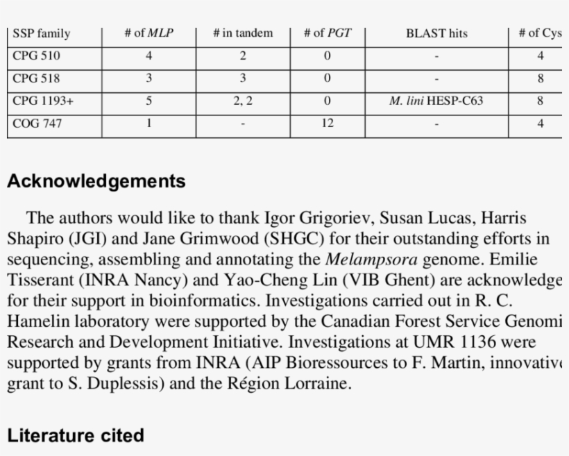 Examples Of Ssps Expressed In Planta With Evidence - Number, transparent png download