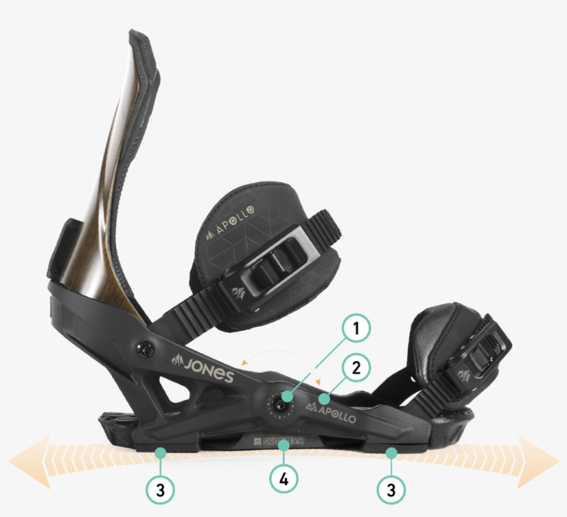 1 - - Snowboard, transparent png download