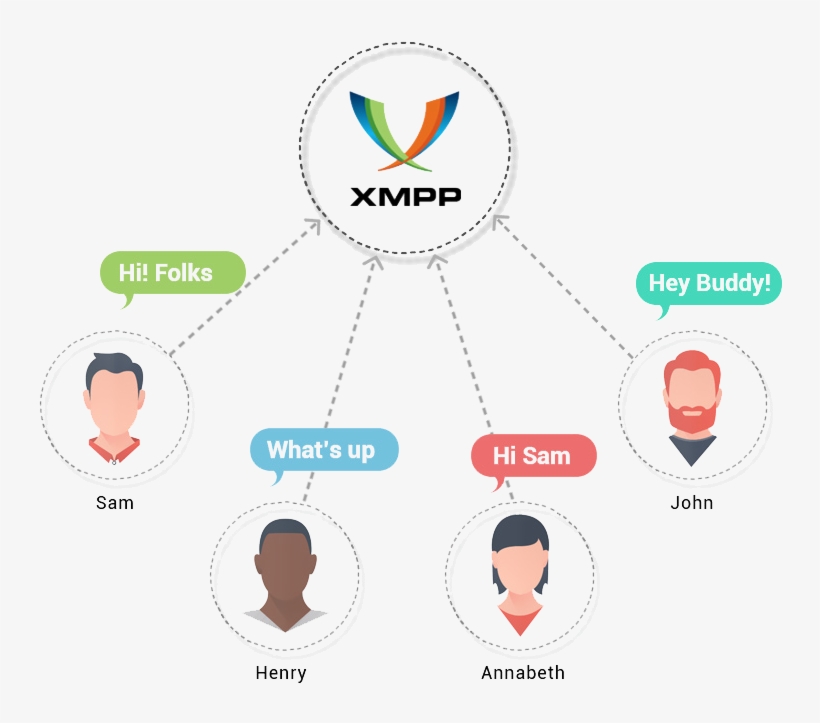 Insights On Data Transfer In Whatsapp - Xmpp Icon, transparent png download