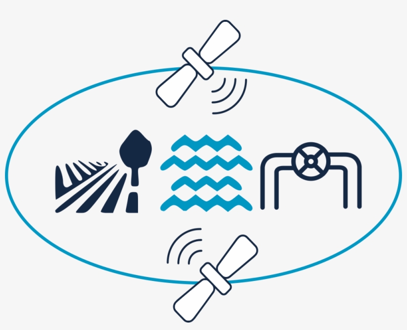 Understanding How Land Use Impacts Water Quality, And, transparent png download
