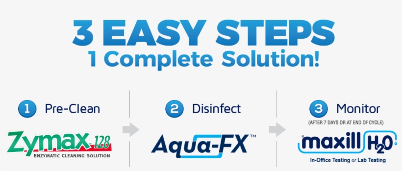 Maxill H2o Dental Unit Water Lines Treatment Kit - Graphics, transparent png download