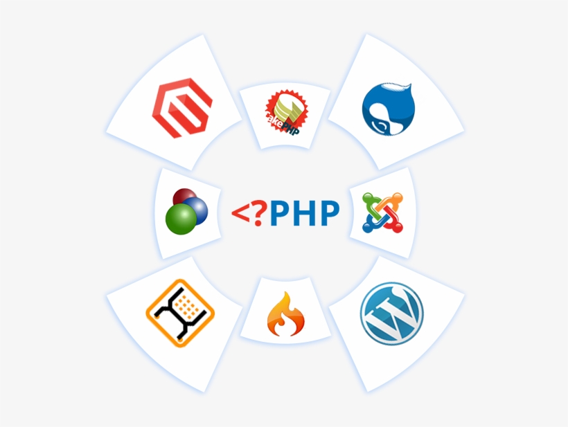 About Php - X Cart, transparent png download