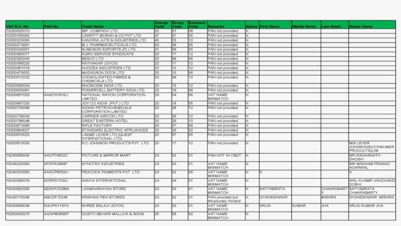 Charge Vat R - Radiation Dose Comparison Dental, transparent png download