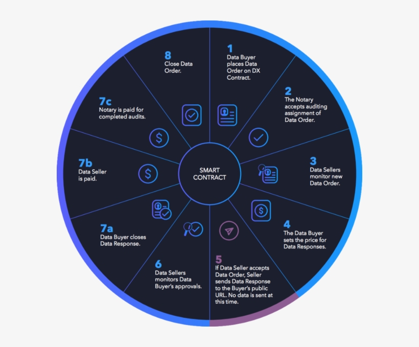 Wibson Protocol - Circle, transparent png download
