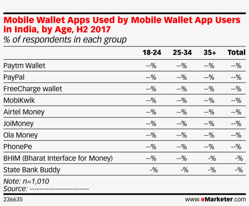 Mobile Wallet Apps Used By Mobile Wallet App Users - Social, transparent png download