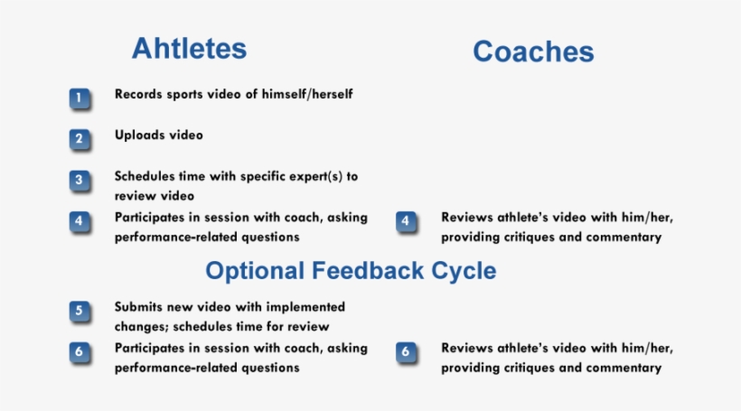28 Jun 2018 - Cycle, transparent png download