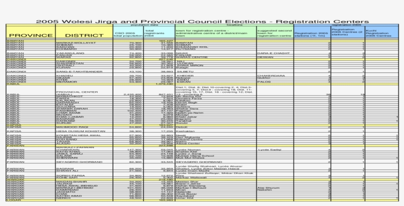 2005 Wolesi Jirga And Provincial Council - Document, transparent png download