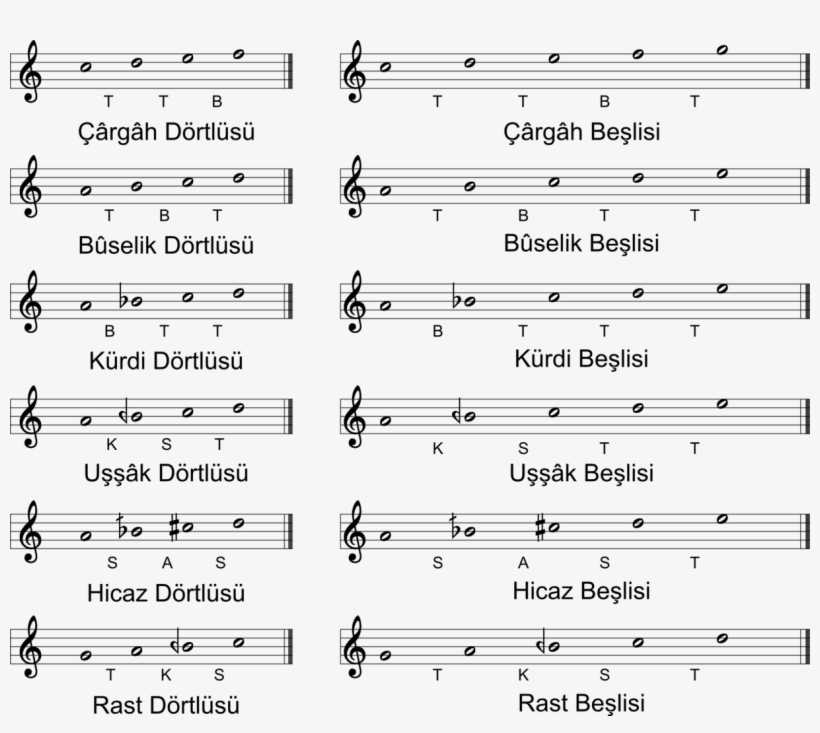 Byzantine Music Notation Software - 2500 Tons Of Awesome Sheet Music, transparent png download